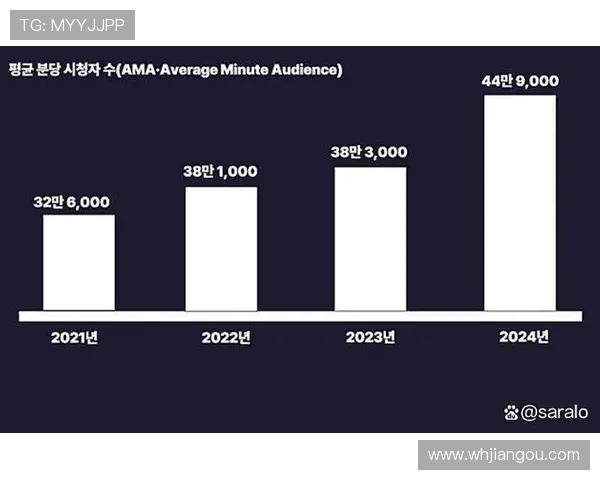 电竞产业发展趋势与挑战分析:新技术推动下的未来机遇与风险 电竞产业发展趋势与挑战分析:新技术推动下的未来机遇与风险