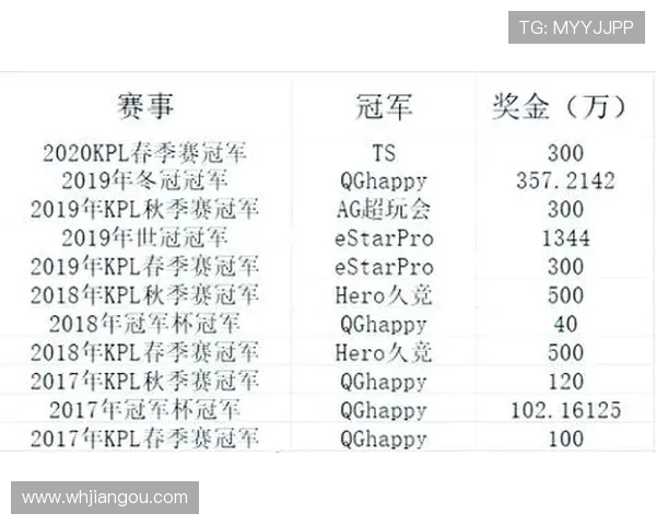 V5战队在世界冠军杯积分榜中以53分稳居第一引发关注