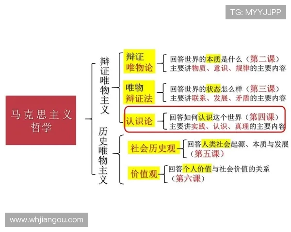 亚历山大·邦达尔在现代哲学与文化中的重要地位及其影响力解析